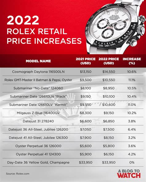 rolex service price list|rolex service fee comparison.